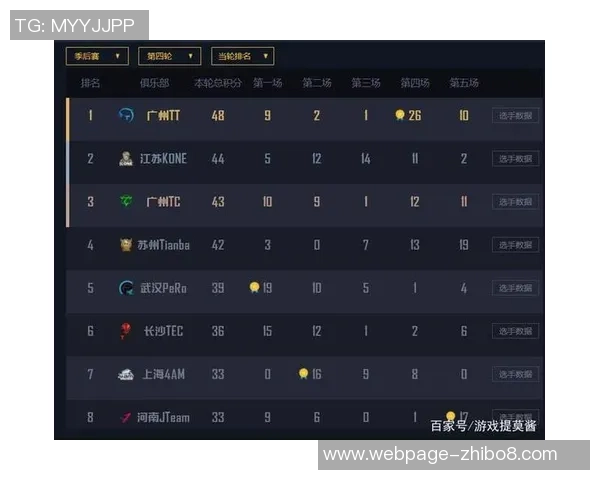和平精英状态排行榜揭晓V5战队强势跻身第三名引关注
